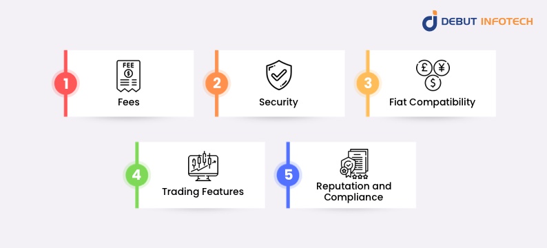 Factors for Crypto Exchange for USD