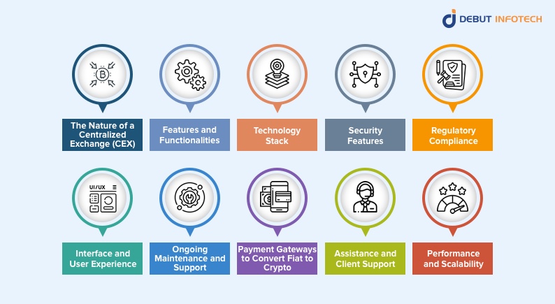 Cost of Centralized Exchange Development 