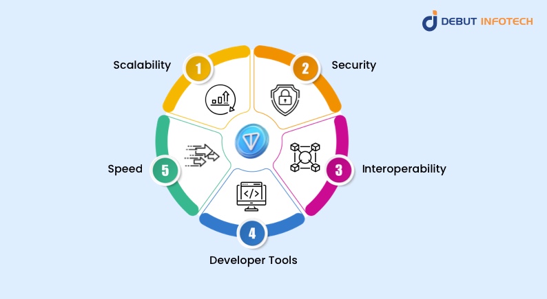 Key Features and Benefits