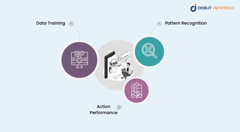 How Do AI Agents Work