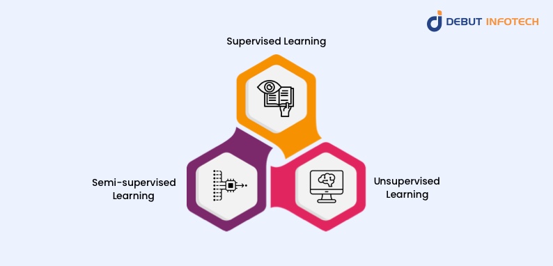 Machine learning models 