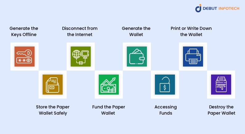 How to Use and Create a Paper Wallet