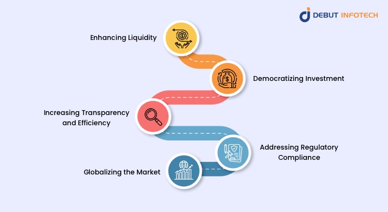 Potential Of Real Estate Tokenization