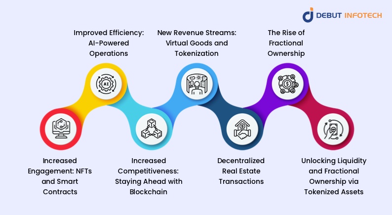 real estate tokenization predictions