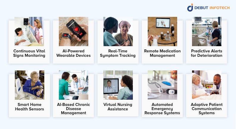 Remote Patient Care with AI