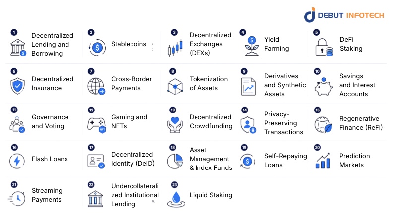 Top 23 DeFi Use Cases