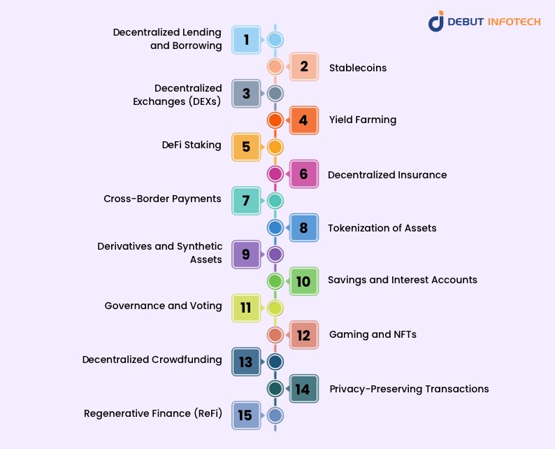 15 DeFi Use Cases