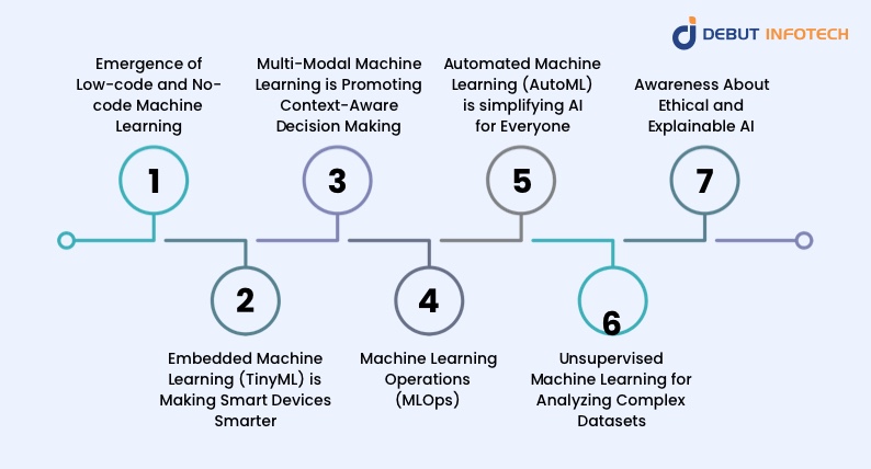 7 Top Trends in Machine Learning