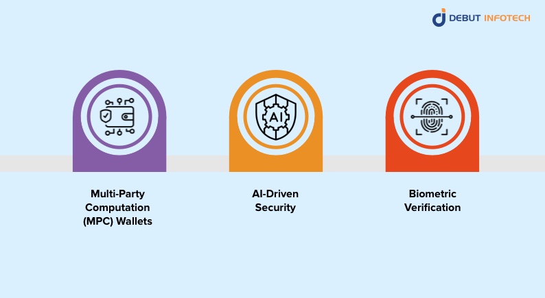 Trends in Crypto Wallet Security