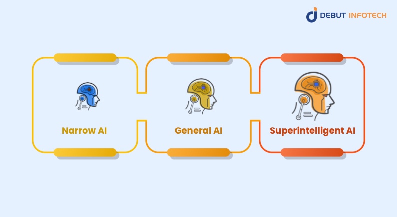 AI vs ML