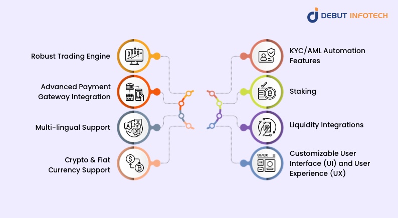 Features of a White Label Crypto Exchange Software