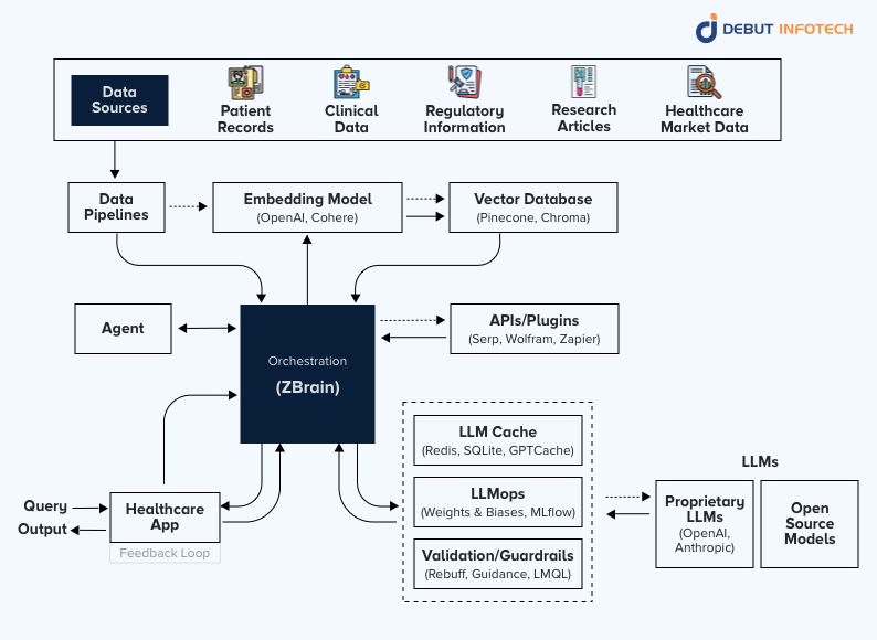 Working of AI in Healthcare