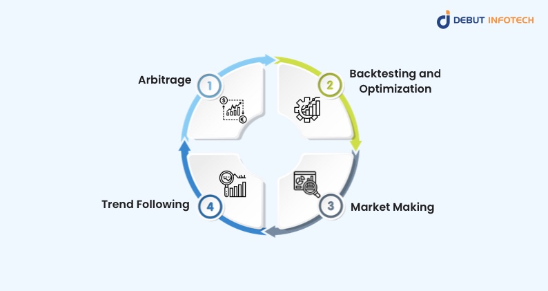 How do Algorithmic Trading Bots Work