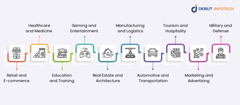 Applications of Augmented Reality Across Industries