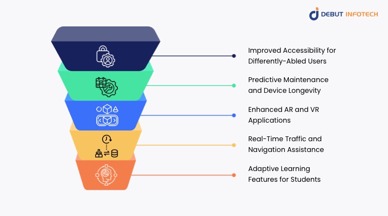 Benefits of AI n Smartphones 