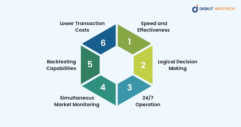 Benefits of Algorithmic Trading Bots