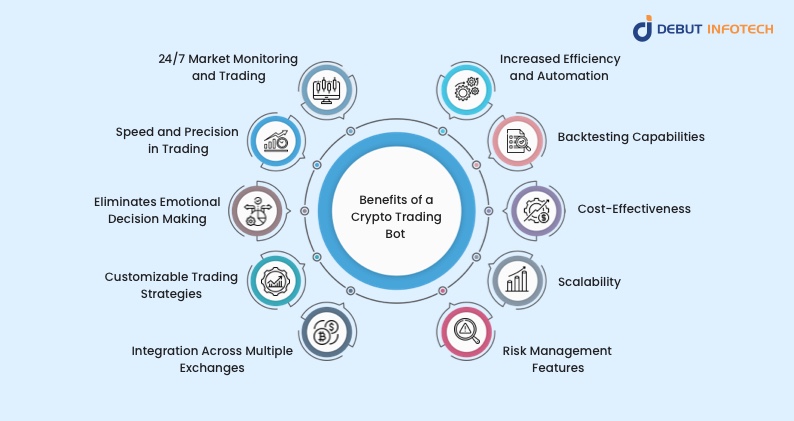 Benefits of Crypto Trading Bot