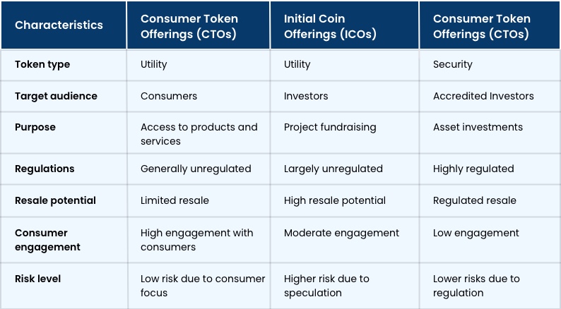 Consumer Token Offering