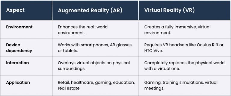 What is Augmented Reality (AR)? Definition and Applications
