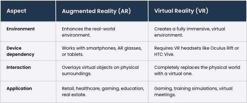 Difference Between Augmented Reality and Virtual Reality?