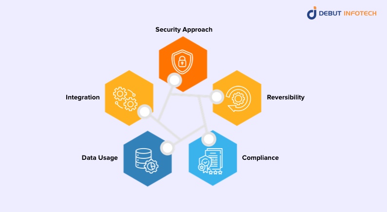 Differences Between Tokenization and Encryption