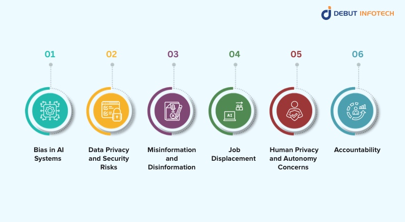 Ethical Risks Associated With AI