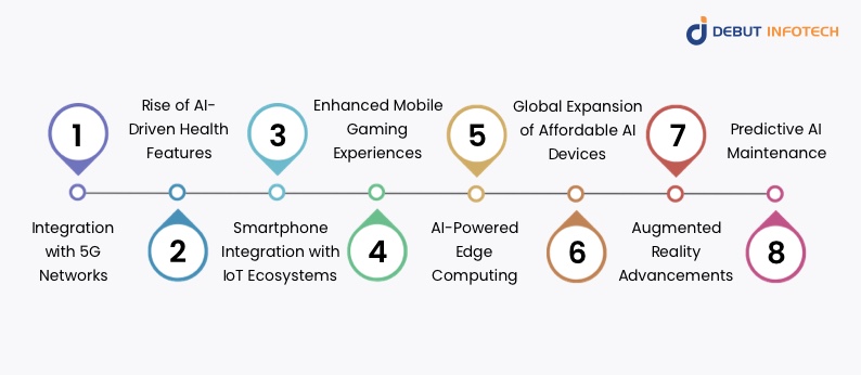 Market Trends and Future Potential of AI