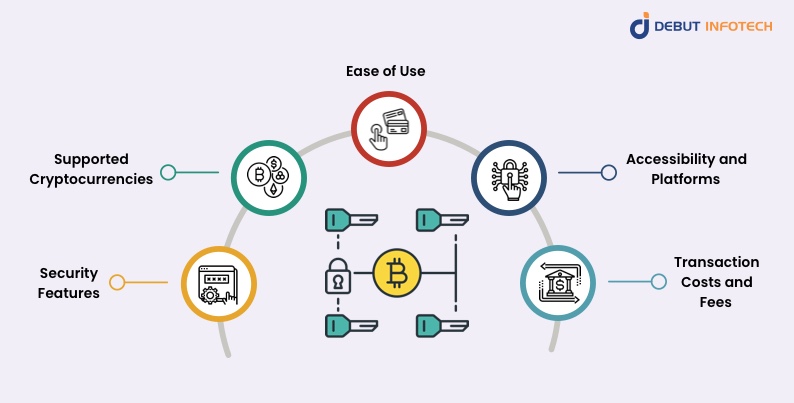 Multisig Wallet Factors