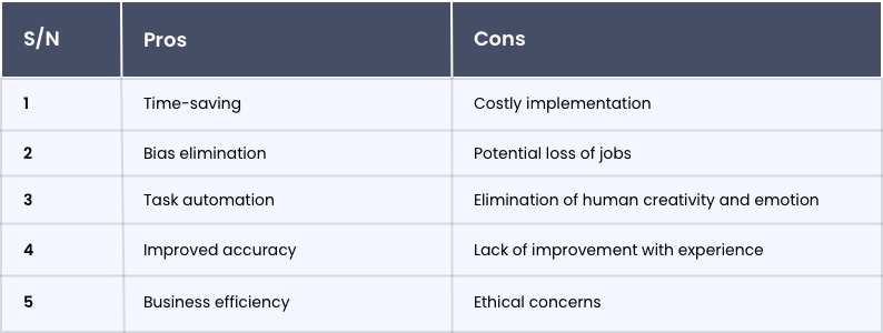 Pros and Cons of AI in Data-Driven Decision Making