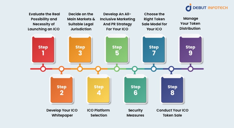 Steps for Launching an ICO