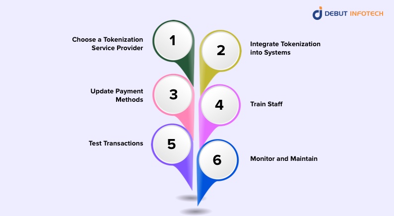 Steps for Tokenizing Your Credit Card