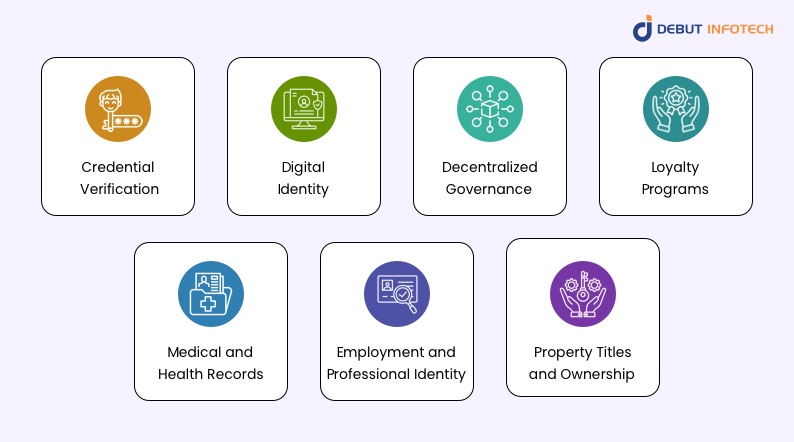 Use Cases of Soulbound Tokens