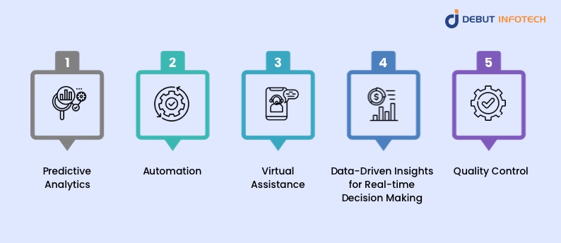 AI Improve Efficiency