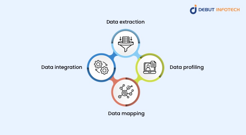 AI aids in data integration