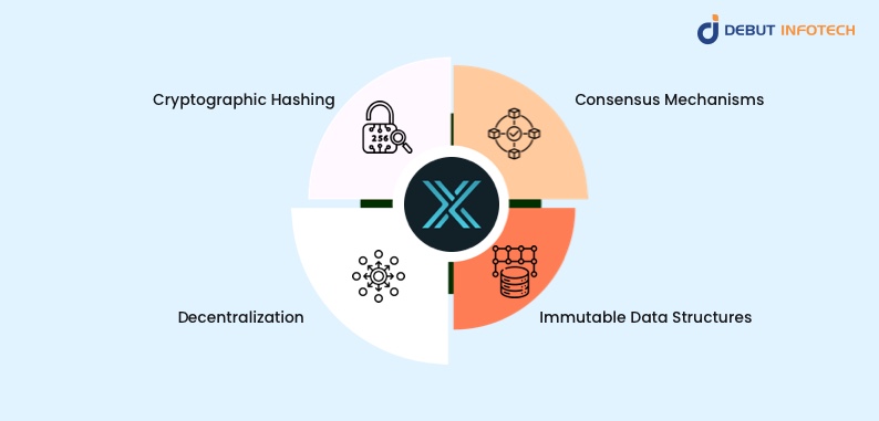 How to Achieve Immutability