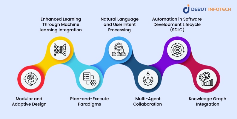 Advanced Techniques for AI Agent Development