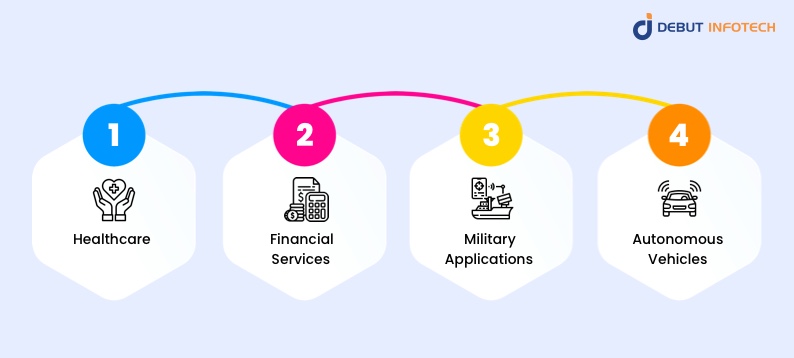 Application of XAI across industries