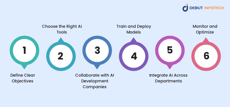 Applications of Generative AI Architecture