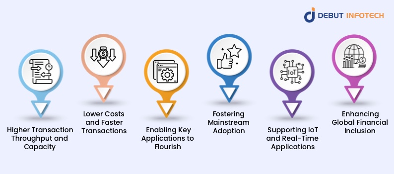 Benefits of Blockchain Scalability