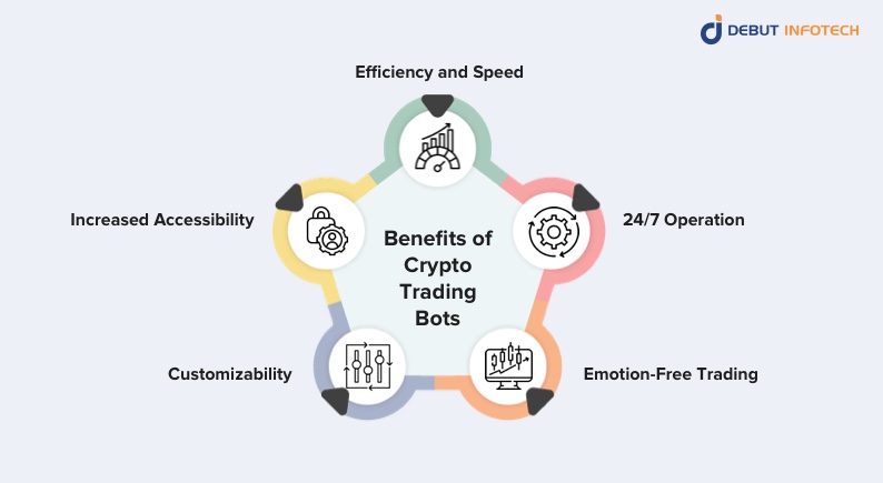 Benefits of Crypto Trading Bots