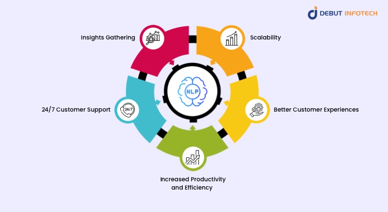 Benefits of NLP in customer service