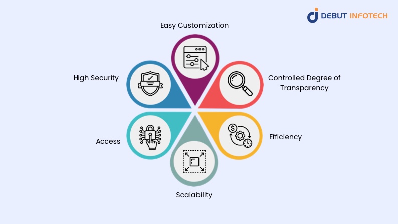 Benefits of Using Permissioned Blockchains