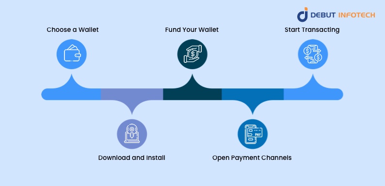 Bitcoin Lightning Wallet