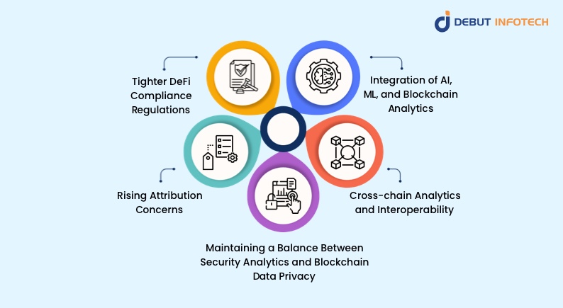 Predictions and Trends About Blockchain Analytics for 2025