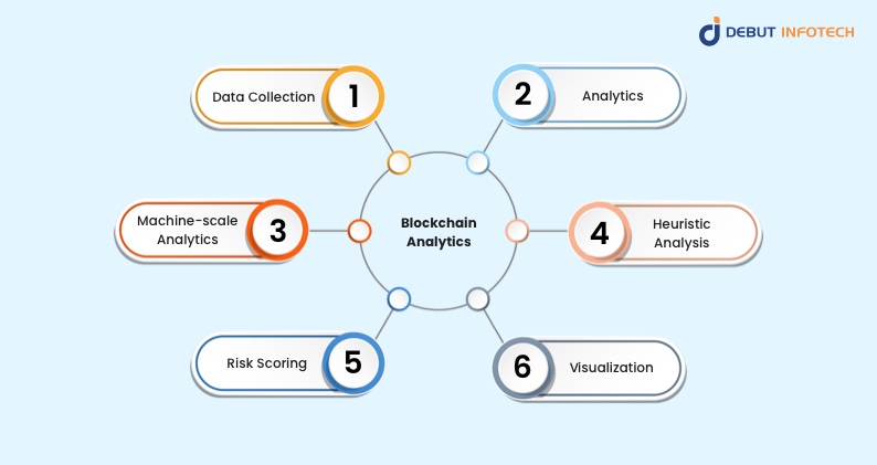 blockchain analytics working