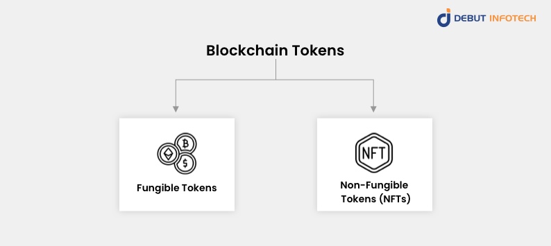 Blockchain Tokens