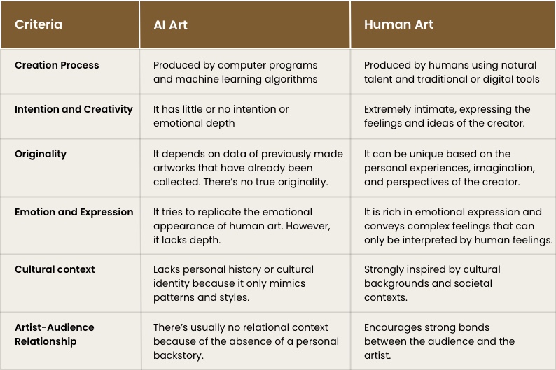 Human vs AI Art: Key Differences 