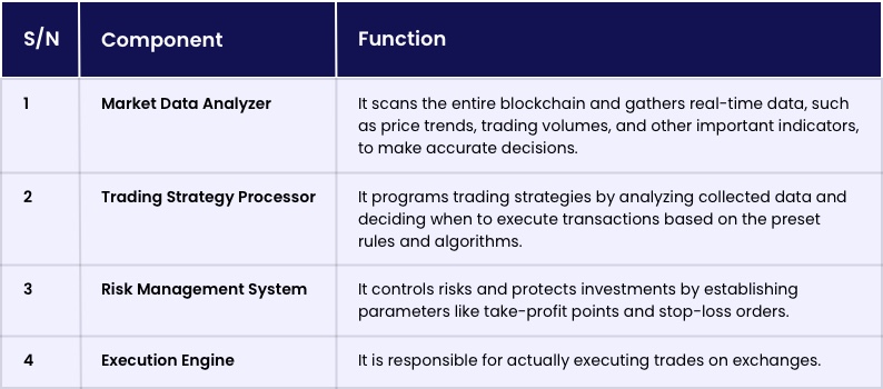 Components of a Solana Trading Bot