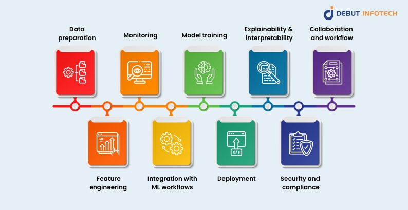 Core Features of a Robust Machine Learning Platform