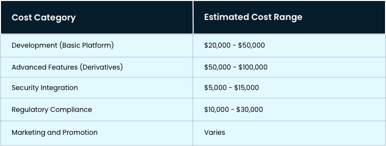 kucoin development cost